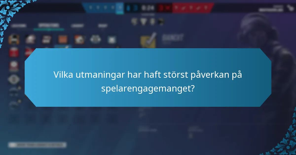 Vilka utmaningar har haft störst påverkan på spelarengagemanget?